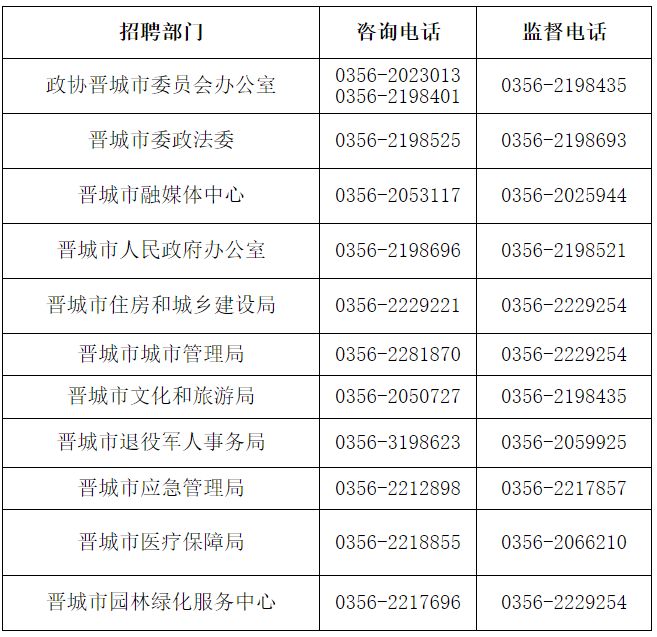 晋城招聘护理员信息最新，晋城最新护理员招聘信息及岗位职责汇总